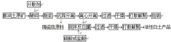 膨润土提纯工艺 膨润土提纯工艺