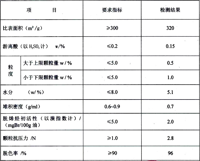 颗粒白土指标参数 颗粒白土指标参数