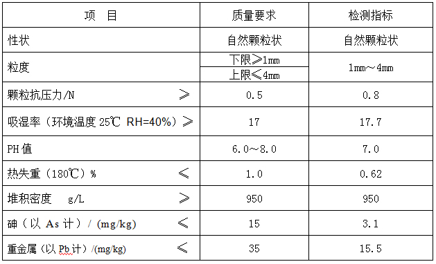 蒙脱石干燥剂产品参数 蒙脱石干燥剂产品参数